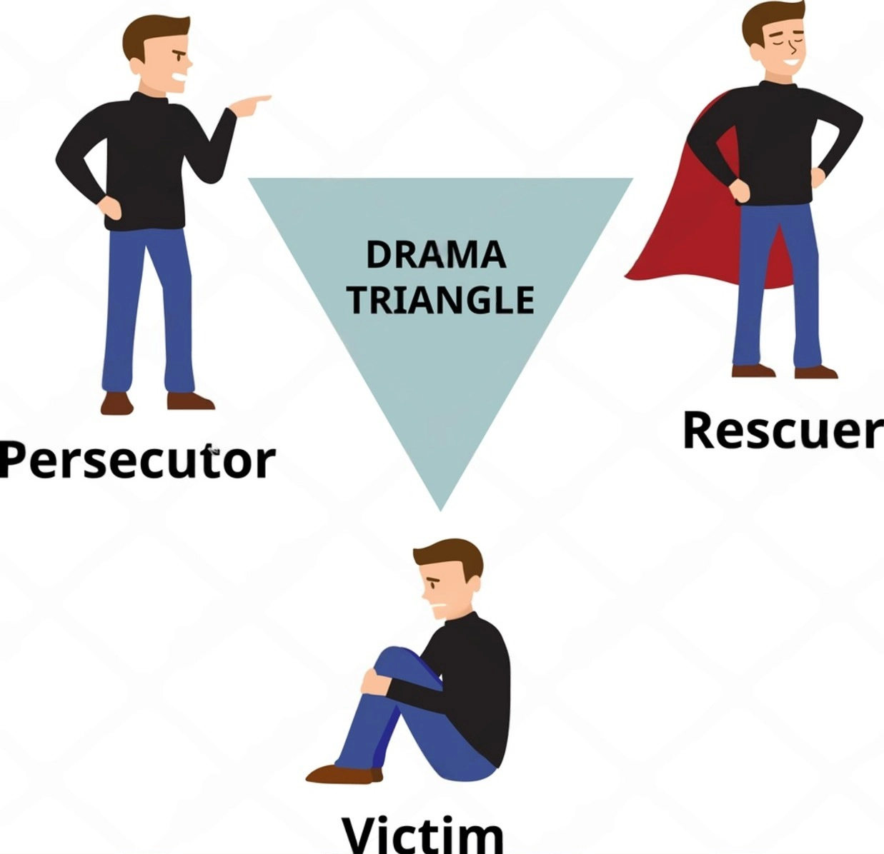 Drama Triangle